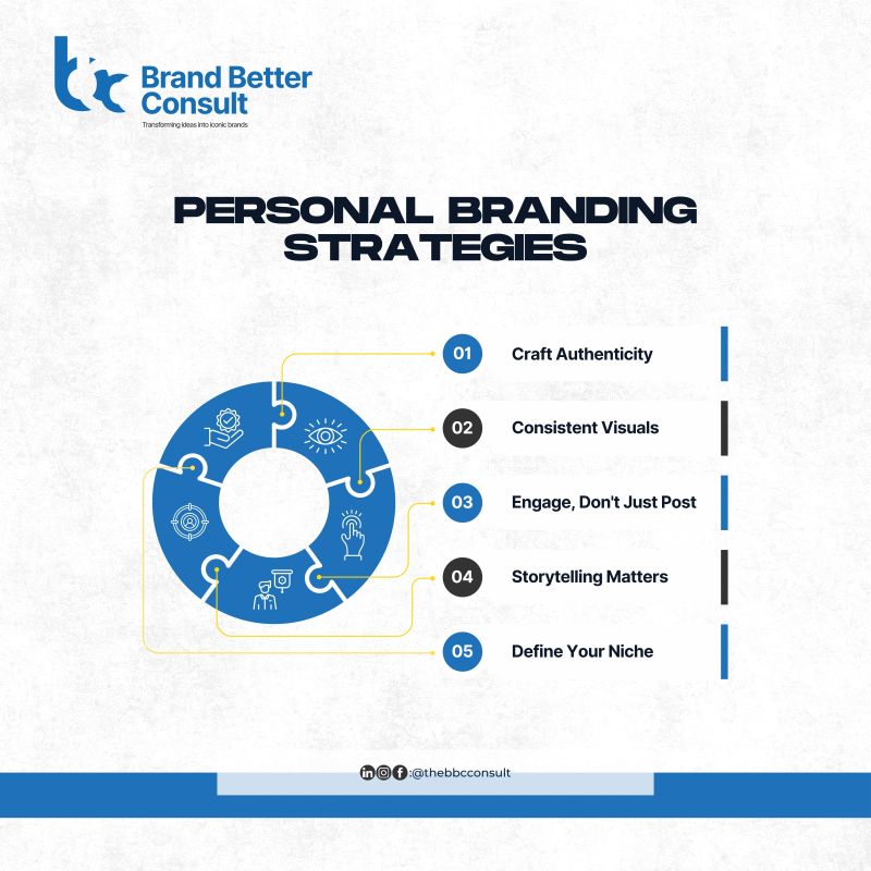 Brand Better Consult personal Branding Srategies